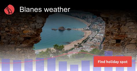 Blanes weather and climate | Sunheron