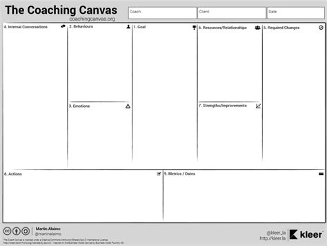 Coaching Canvas - The Canvas Revolution