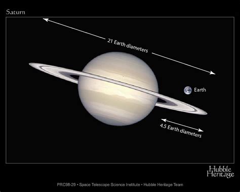 Above: Size of the main rings, with Earth shown for scale.