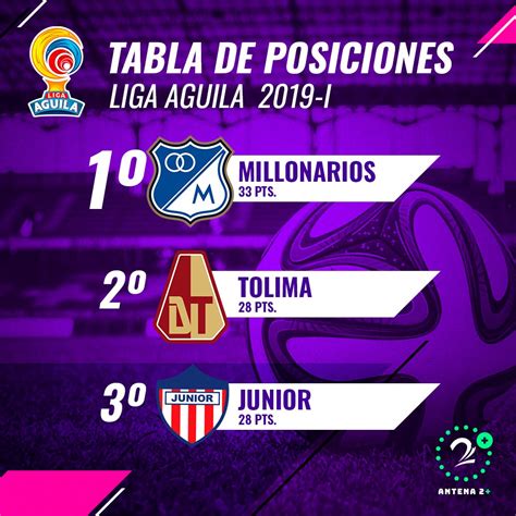 Liga Águila: así quedó la tabla de posiciones tras la fecha 16 | Antena 2