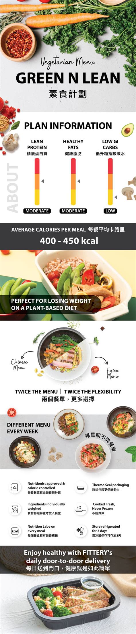 Green N Lean Plan | Get Fit with Plant-Based Diet | FITTERY