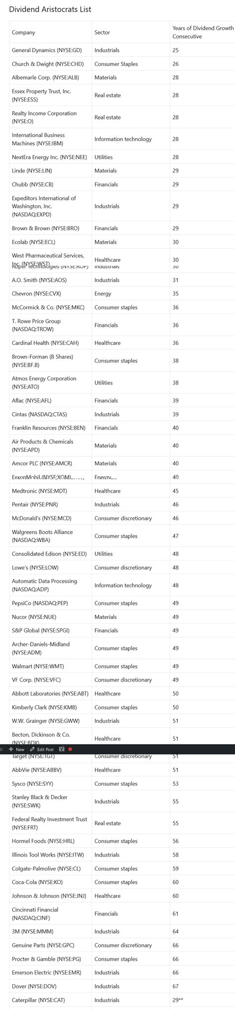 Dividend Stocks Aristocrats List 2023