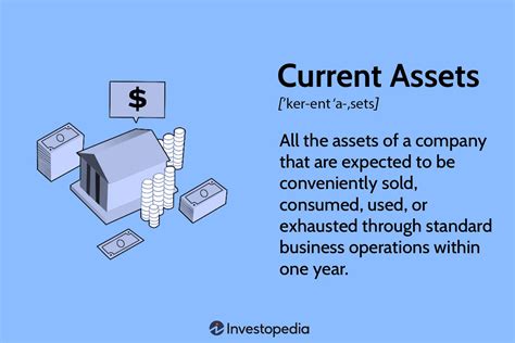 Current Assets: What It Means and How to Calculate It, With Examples