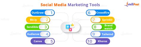 Top 10 Social Media Marketing Tools you need in 2024 [Updated]