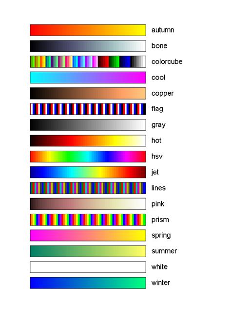 Matlab’s Built-in Colormaps | Adventures in Loom-Science