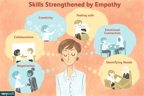 Cognitive vs. Emotional Empathy