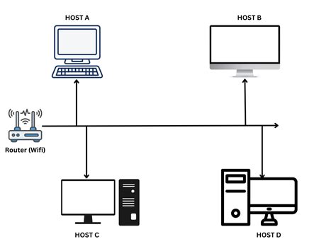 What is Host in Computer Network? [A Total Overview]