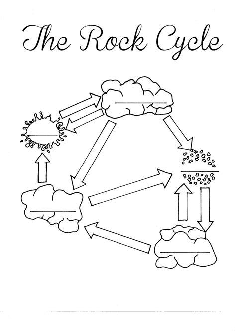 The Rock Cycle Diagram Worksheet Label | Science Printable For Kids ...