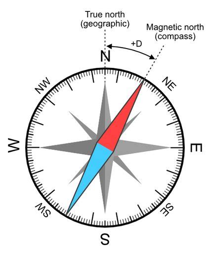 Magnetic Declination Calculator