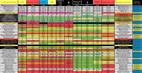 In Depth Analysis Of Berkshire Hathaway Portfolio (NYSE:BRK.A ...