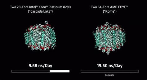 Intel Bites Back At AMD For Misleading Rome EPYC Zen 2 Benchmarks Vs Xeon 8280 | HotHardware