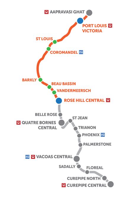 My Experience - Metro Express Mauritius