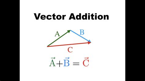 Vector Addition Example - YouTube