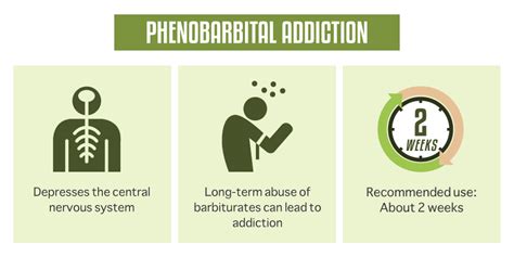 Phenobarbital Abuse and Addiction