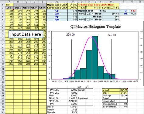 Histogram Template in Excel | Excel Histogram Template