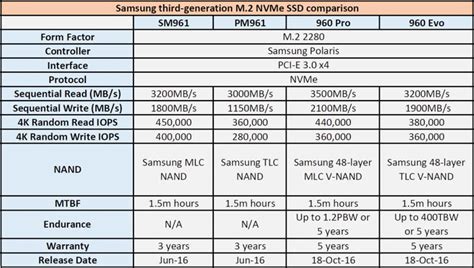 Samsung SM961 256GB NVME M.2 Suitable For Rock o/s - ROCK - Roon Labs Community