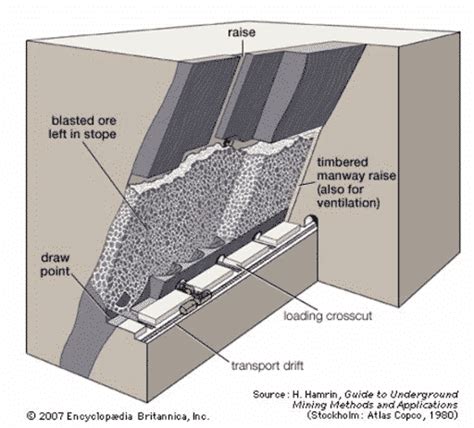 Underground Mining Diagram