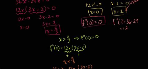 How to Graph using derivatives in calculus « Math :: WonderHowTo