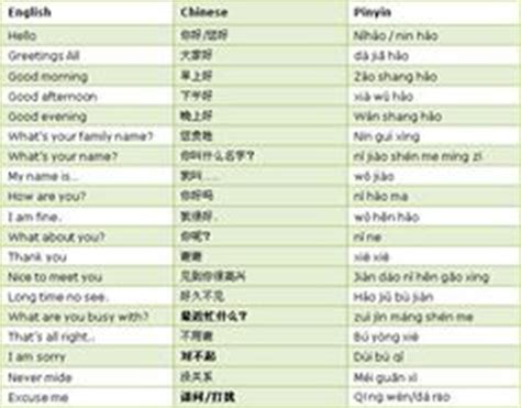 1000+ images about www.EasyChineseTyping.com on Pinterest | Chinese ...