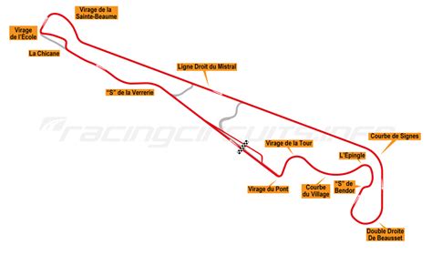 Paul Ricard - RacingCircuits.info