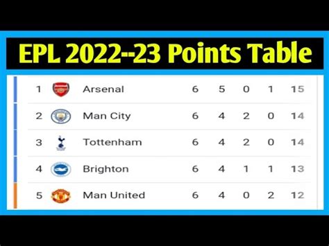 English Premier League Table || Premier League Table Today || Premier ...