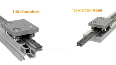 What are the different types of linear guide rail? - ZLV