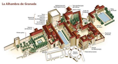 Alhambra de Granada Architecture Painting, Islamic Architecture, Historical Architecture, Golden ...