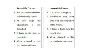 Lecture 4 (b) Reversible and Irreversible processes.pptx | Free Download