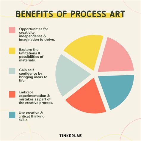 Benefits of Process Art: A Summary - TinkerLab