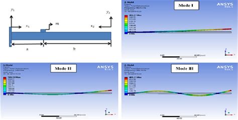 Effects of accelerometer mass on natural frequency of a magnesium alloy cantilever beam ...