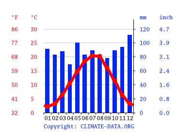 Klima Karlsruhe: Temperatur, Klimatabelle & Klimadiagramm für Karlsruhe + Wetter