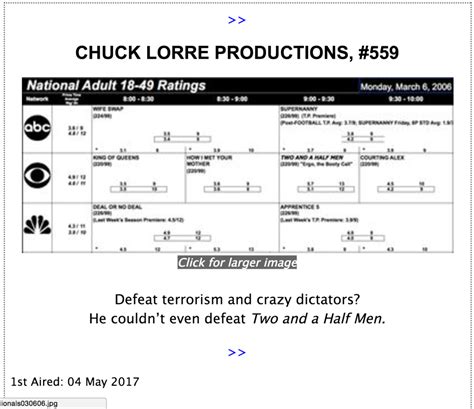 Chuck Lorre Takes Another Shot at Trump in Latest Vanity Card