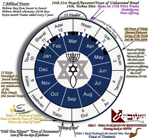 Messianic Jewish Calendar 2024 With Holidays - Alanah Corrine