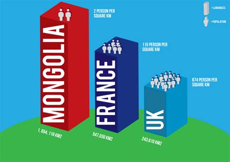 How Big Is Mongolia? Information Design - TSBA