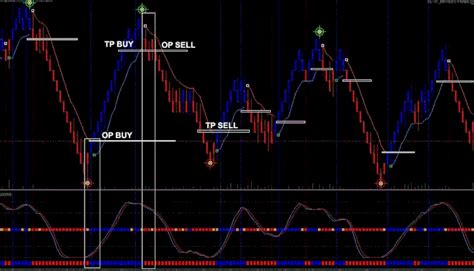 Renko Scalping - Forex Strategies - Forex Resources - Forex Trading-free forex trading signals ...