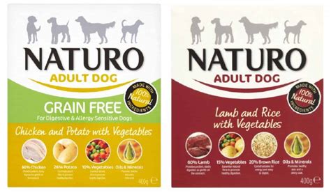 Naturo Dog Food Review - Nutrition, Value for Money & Taste