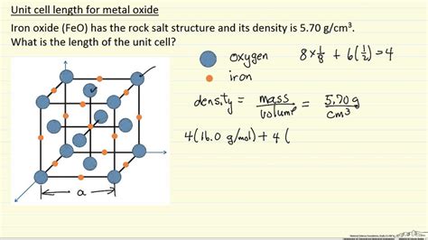 [DIAGRAM] Fcc Unit Cell Diagram - MYDIAGRAM.ONLINE