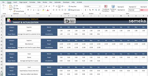 SIPOC Diagram Excel Template | SIPOC Six Sigma Chart