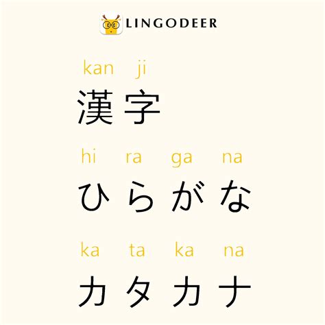 Differences Between Hiragana And Katakana And Which To, 45% OFF