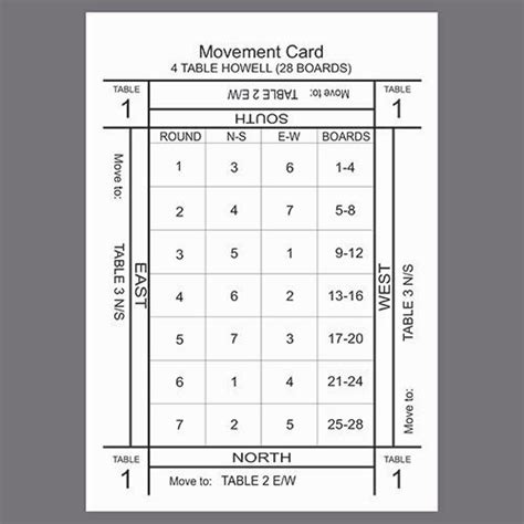 Howell Movement Cards (5 table/24 boards)