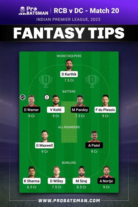 RCB vs DC Dream11 Prediction With Stats, Pitch Report & Player Record of IPL 2023 For Match 20 ...