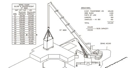 Crane lift plan worksheet - headret