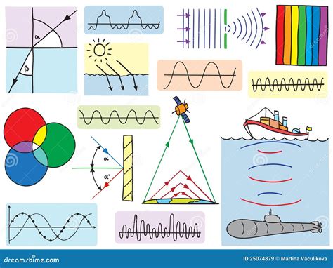 Physics - Oscillations And Waves Phenomena Stock Vector - Illustration ...