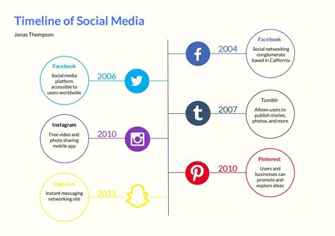 Timeline Graphic Organizer Template Free Download