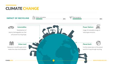 Climate Change PPT | Download & Edit | Powerslides™