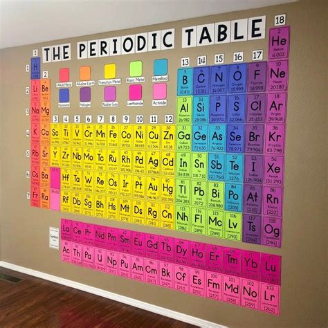 My Math Resources - HUGE Periodic Table Wall Poster | Math resources, Chemistry classroom ...