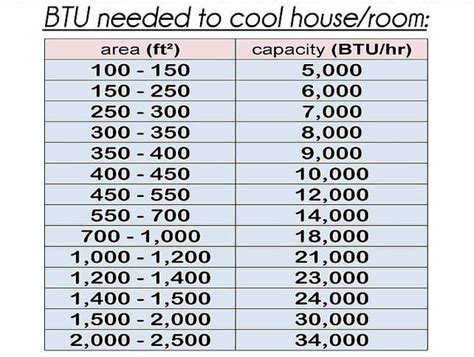 BTU Explained | Be Cool AC and Heating