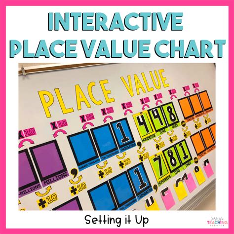 Setting Up an Interactive Place Value Chart - Terry's Teaching Tidbits