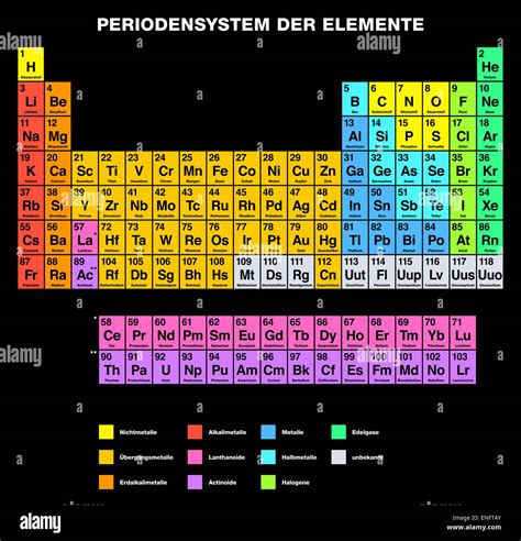 Periodensystem Der Elemente Hintergrundbilder | The Best Porn Website