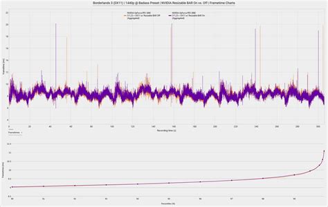 NVIDIA Resizable BAR Performance Revisited – BabelTechReviews